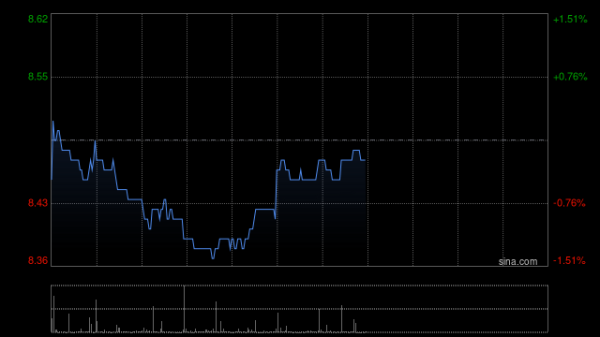 可靠配资平台 万洲国际将于10月22日派发特别股息每股0.3港元