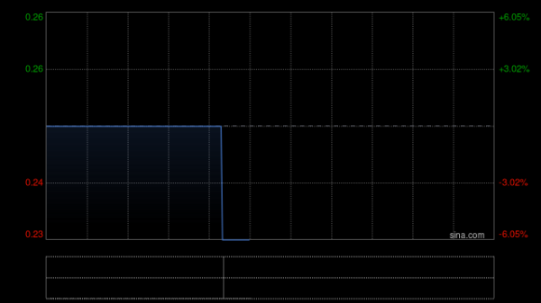 a股加杠杆 兴业控股附属与山东天弘化学订立融资租赁