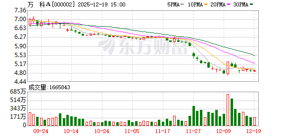 股票配资学院 万科A：万科一贯重视科技创新，践行“科技融入业务”战略